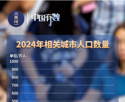 中国有数｜竞逐千万人口：温州领跑 宁波蓄力 南京谋变