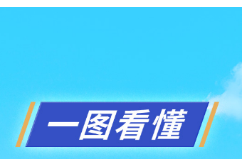 一图读懂：关于中美经贸关系若干问题的中方立场