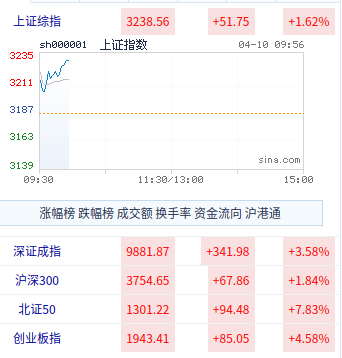 中国A股上市公司回购增持“真金白银”为市场注信心