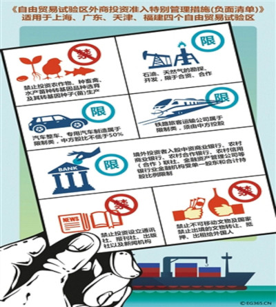 经济观察：负面清单持续“瘦身”激活中国市场
