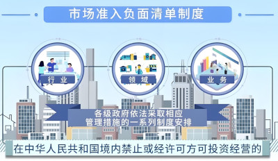经济观察：负面清单“瘦身” 助力民企在新赛道跑出加速度