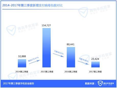“双11”临近，购物时需警惕防范四类手机支付诈骗