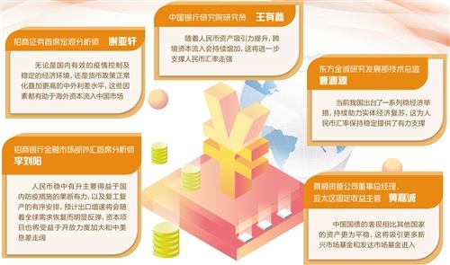 人民币资产逐步成为“避风港”