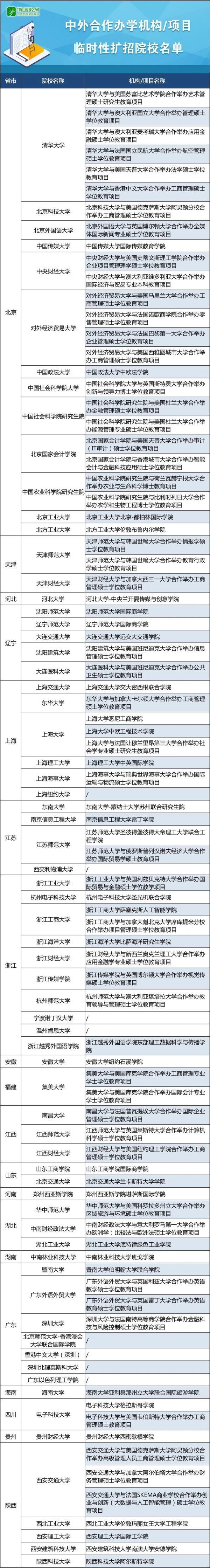 受疫情影响出国留学遇阻怎么办？教育部多举措解决难题