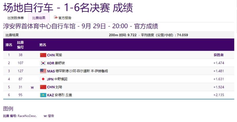 图片来源：杭州亚运会网站截图