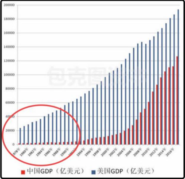 余茂春们岂止成就美国一时，且能扰乱美国一世